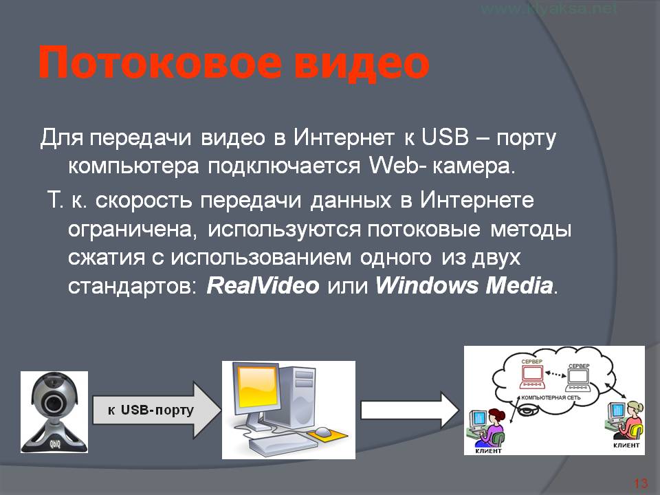 Потоковое видео
