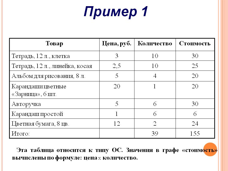 Товар