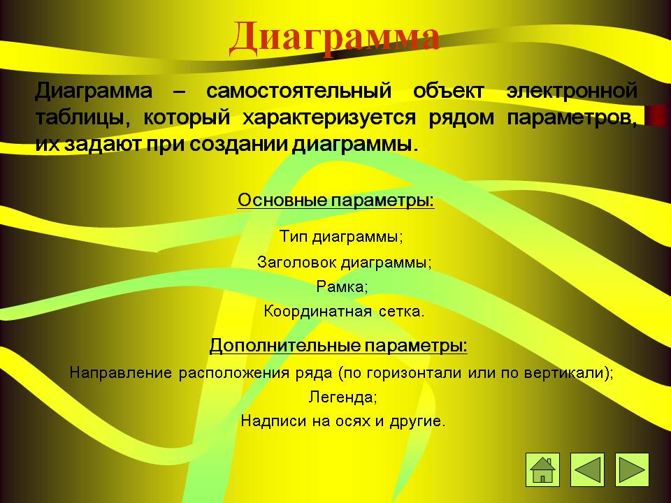 Диаграмма