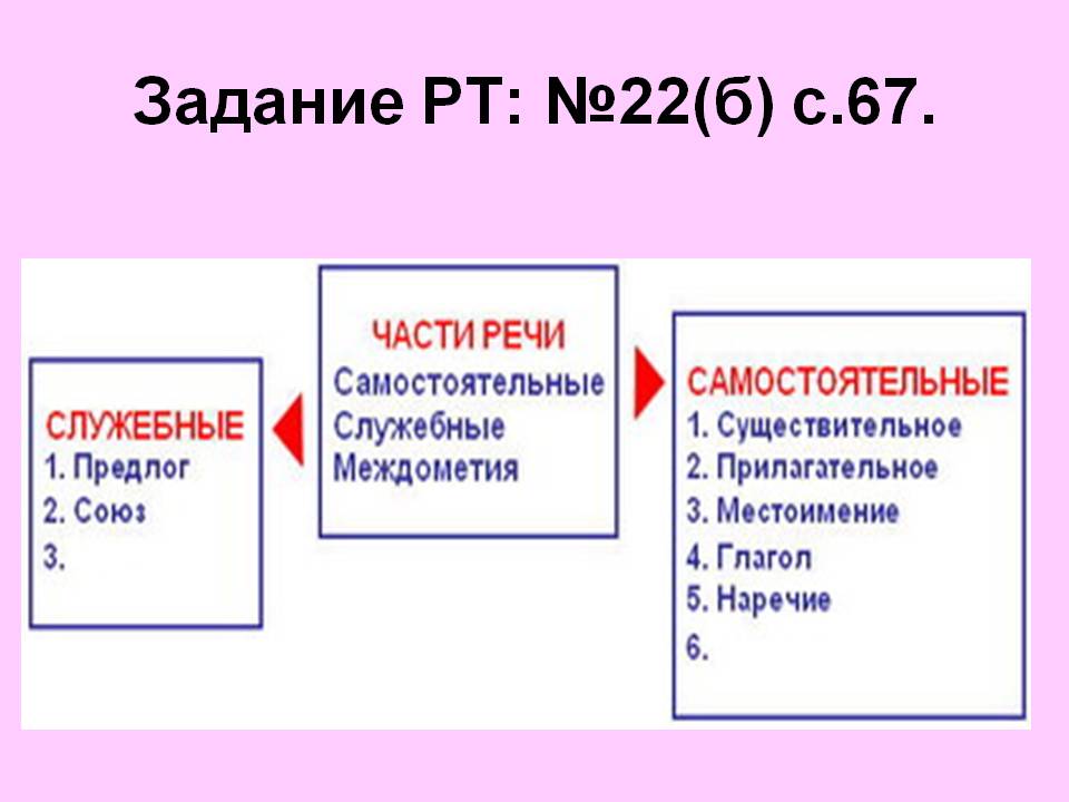 Задание