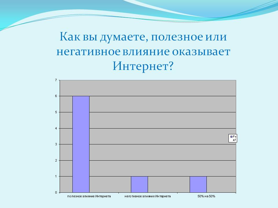 Как вы думаете, полезное или негативное влияние оказывает Интернет