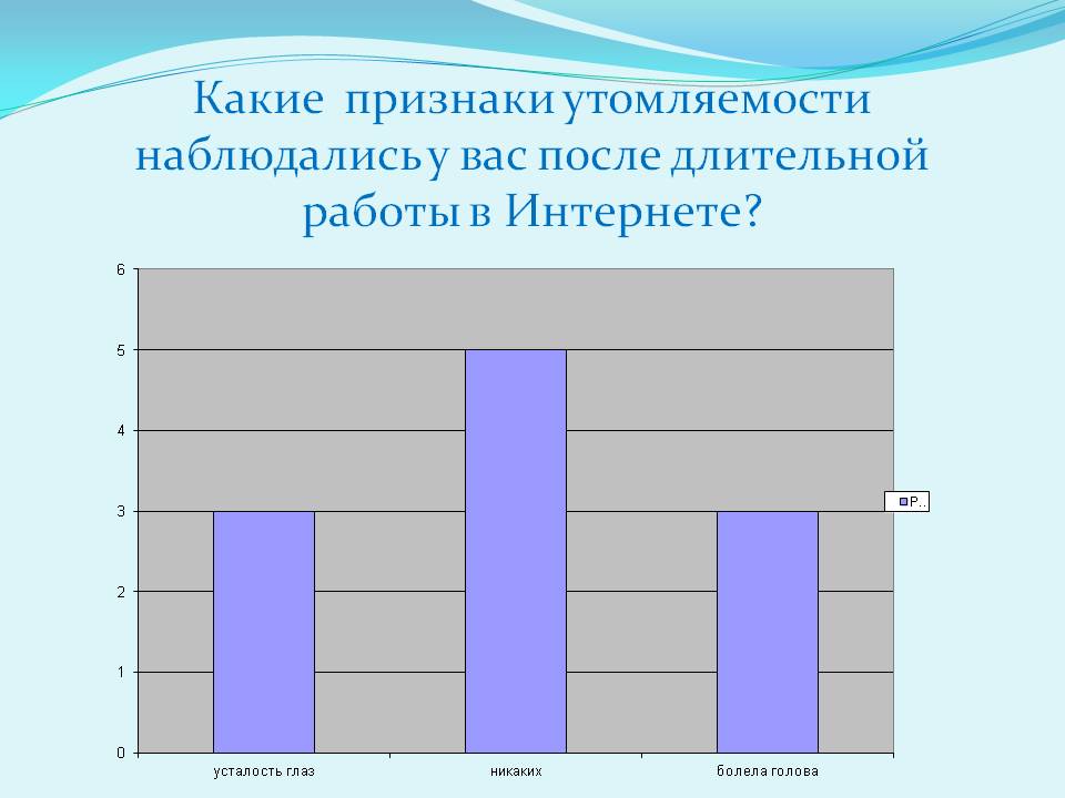 Какие признаки утомляемости наблюдались у вас после длительной работы