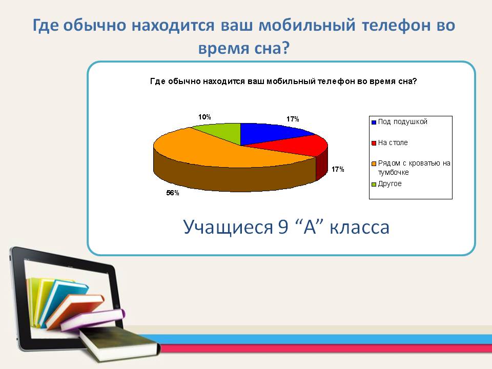 Где обычно находится ваш мобильный телефон во время сна