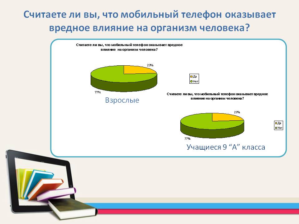 Считаете ли вы, что мобильный телефон оказывает вредное влияние