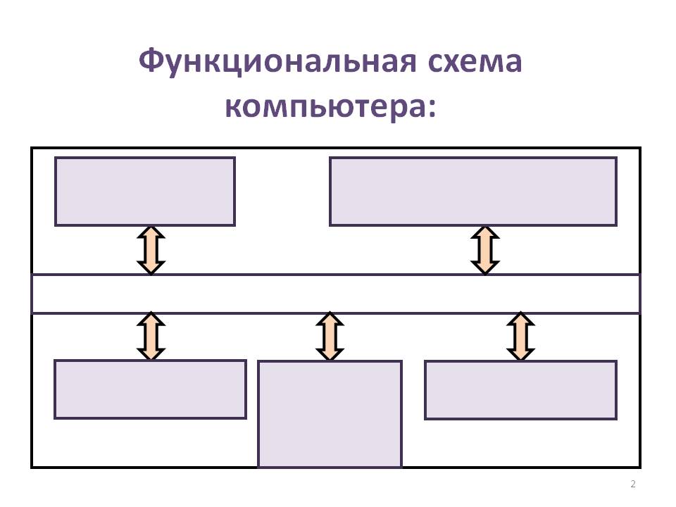 Функциональная схема компьютера: