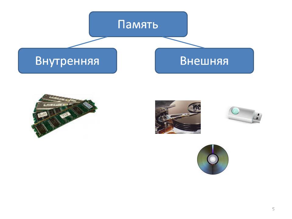 Память