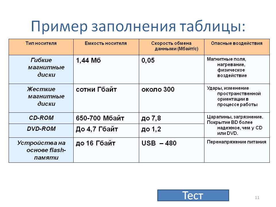 Пример заполнения таблицы: