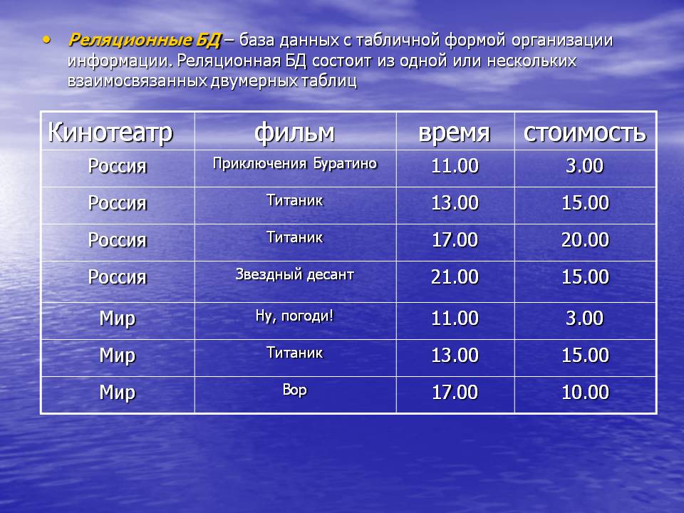 Кинотеатр