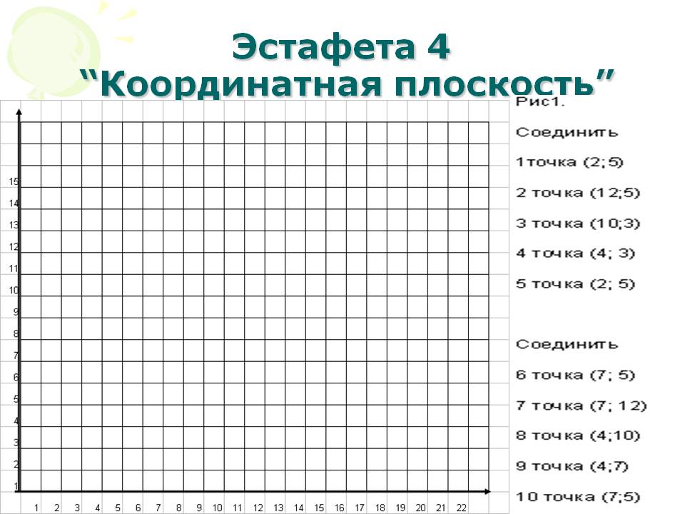 Координатная плоскость