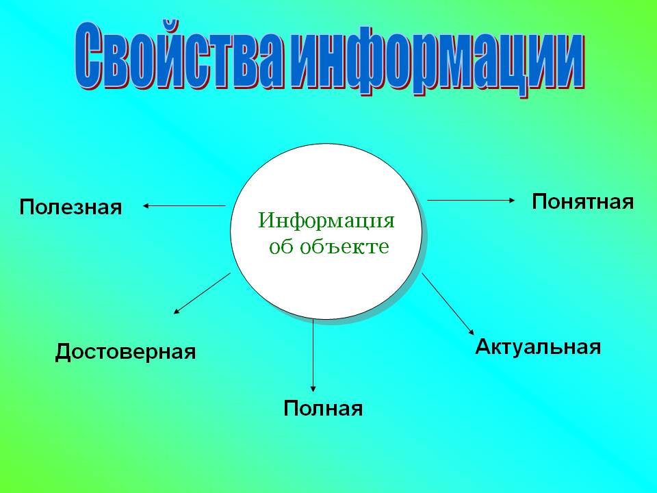 Свойства информации