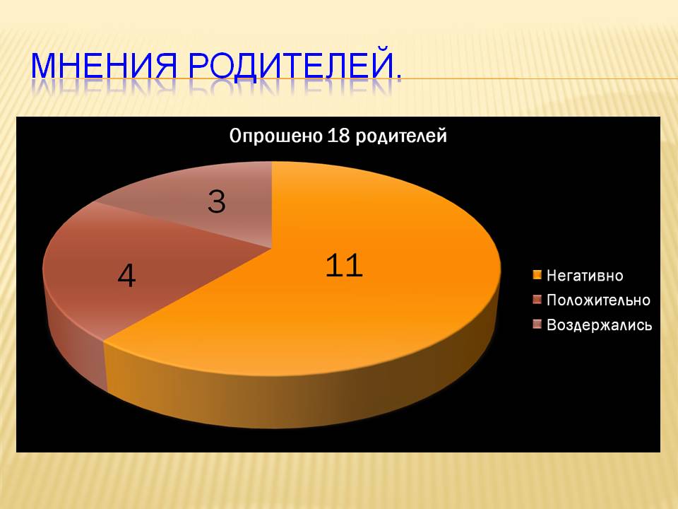 Мнения родителей