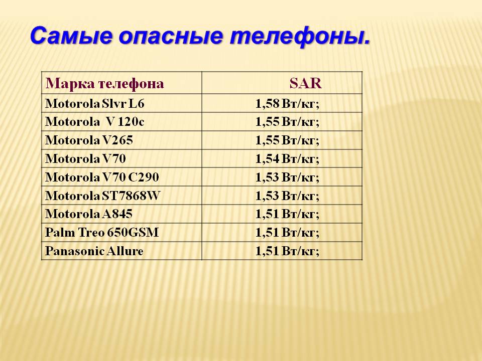 Опасные телефоны