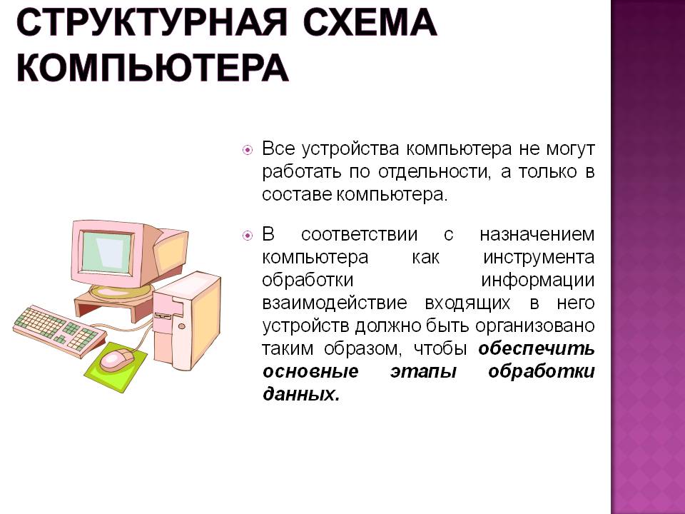 Структурная схема компьютера