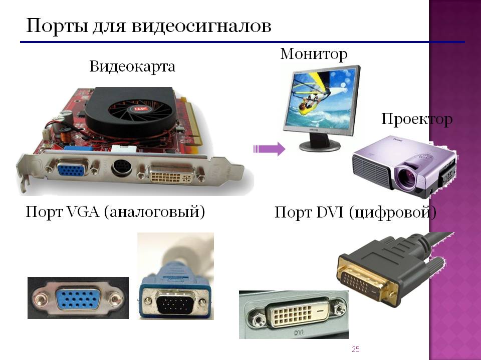Порты для видеосигналов