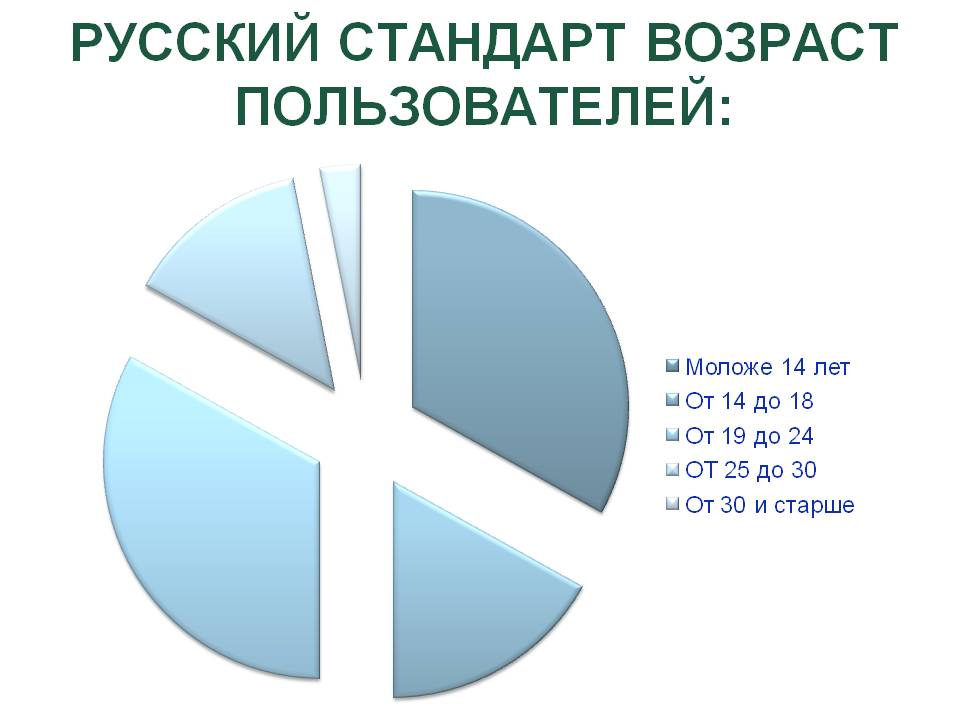 Русский стандарт