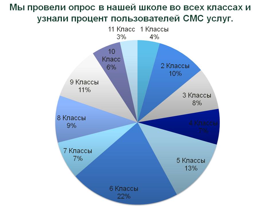 Опрос