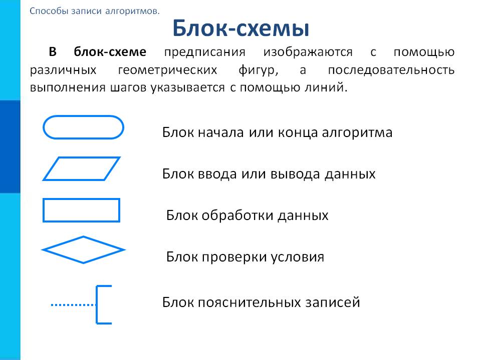 Блок-схемы