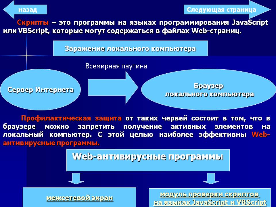 Web-антивирусные программы