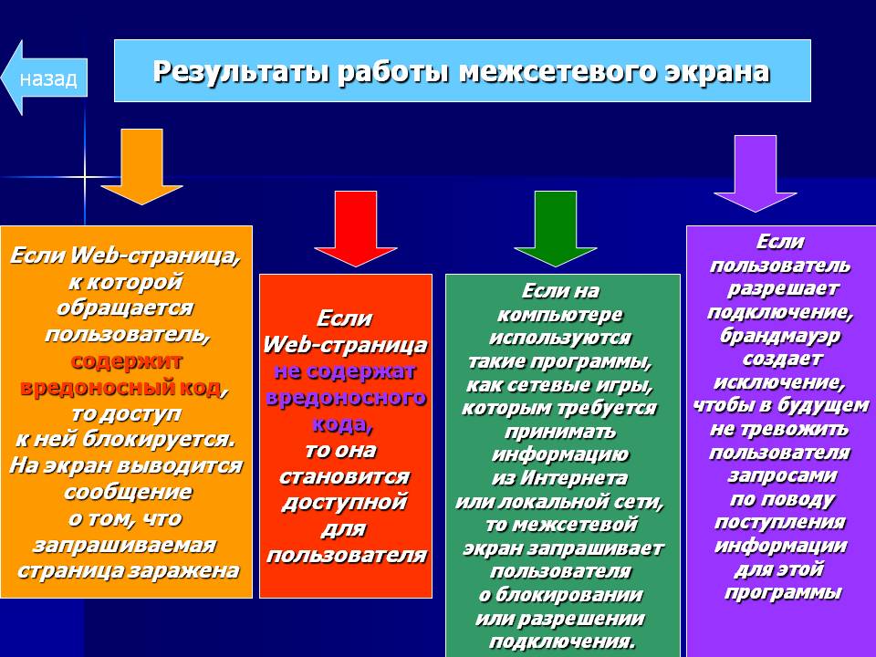 Результаты работы межсетевого экрана
