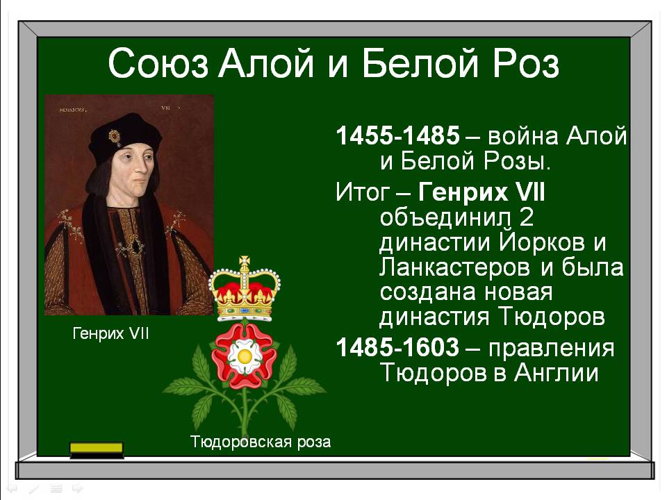 Союз Алой и Белой Роз