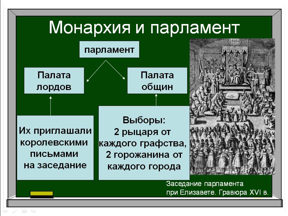 Монархия и парламент