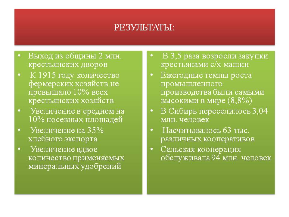 Результаты