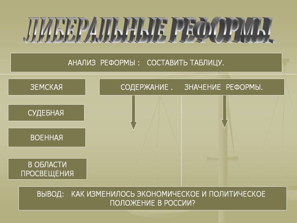Либеральные реформы