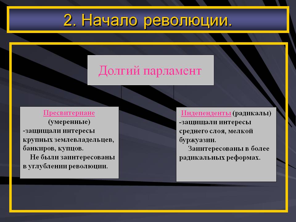 Долгий парламент