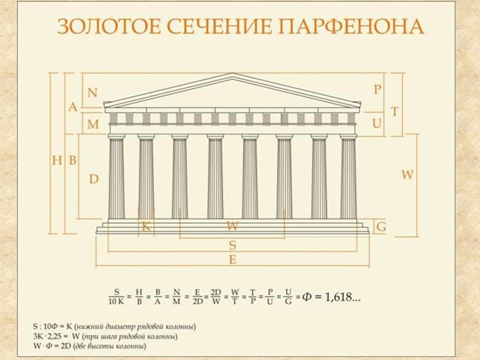 Архитектура Греции