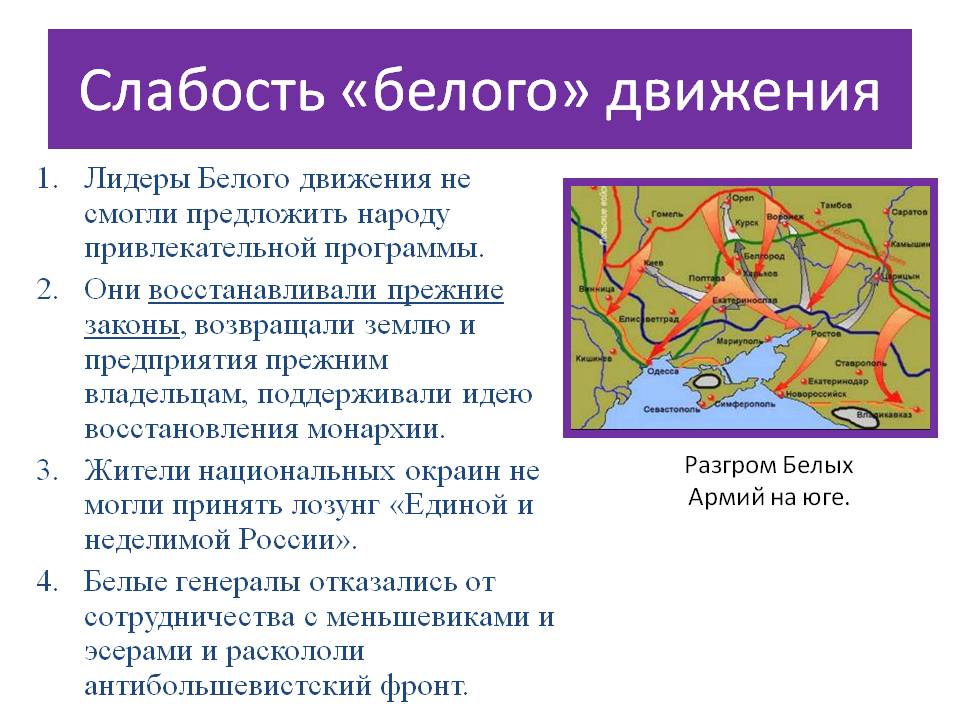 Слабость «белого» движения