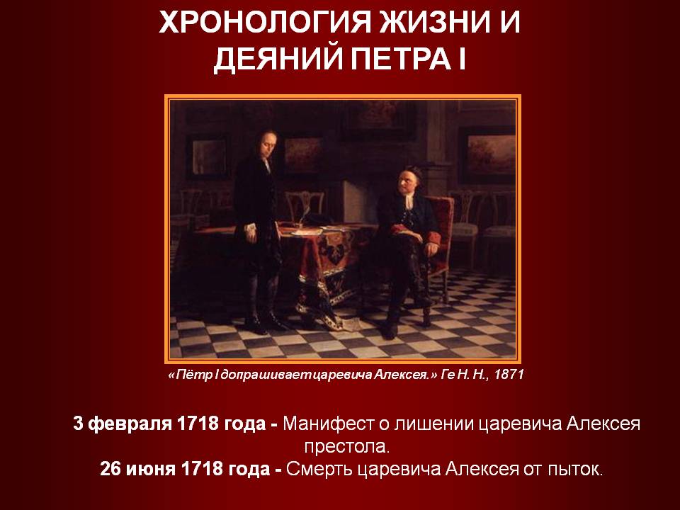 3 февраля 1718 года - манифест о лишении царевича Алексея престола