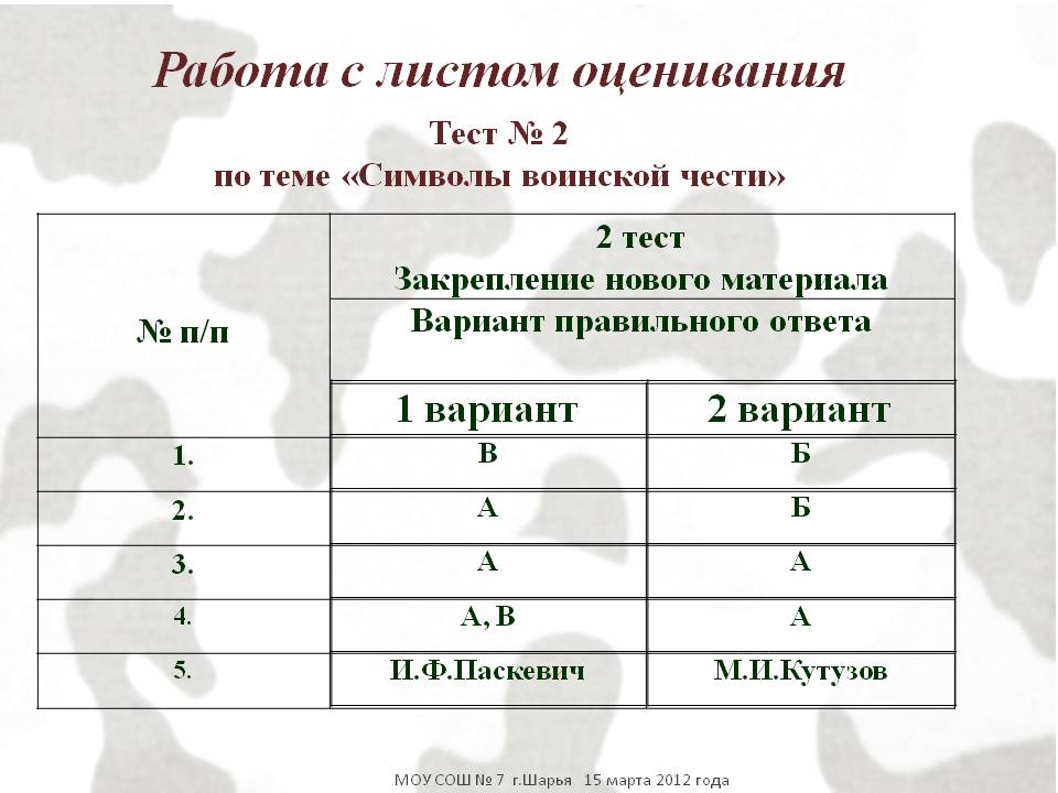 Работа с листом оценивания