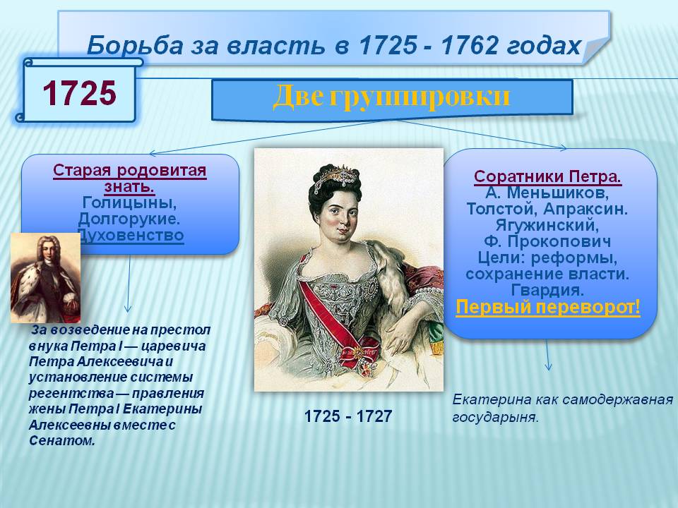 Борьба за власть в 1725 - 1762 годах