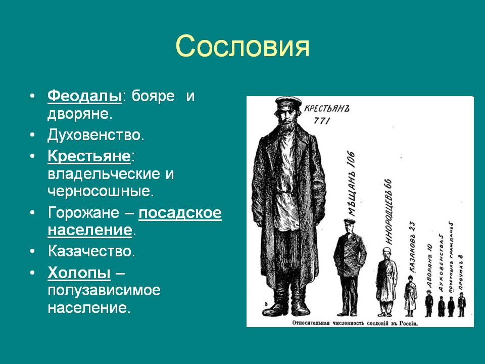 Сословия