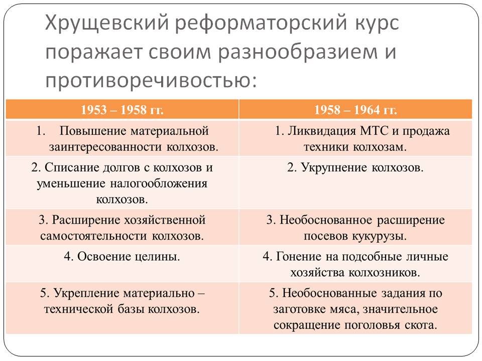 Хрущевский реформаторский курс