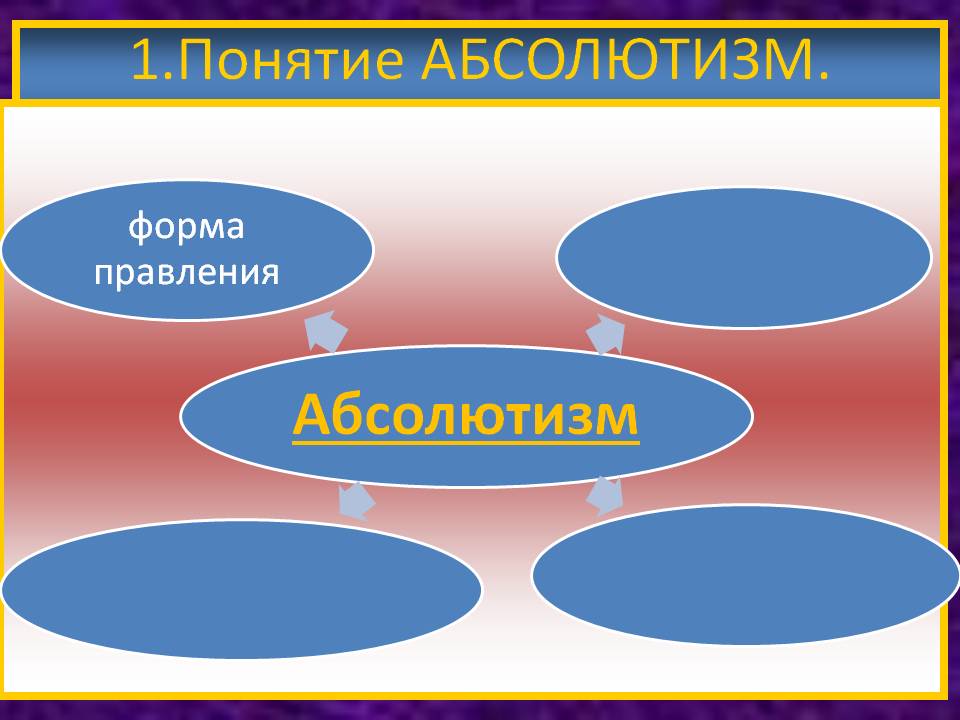Члены корпораций