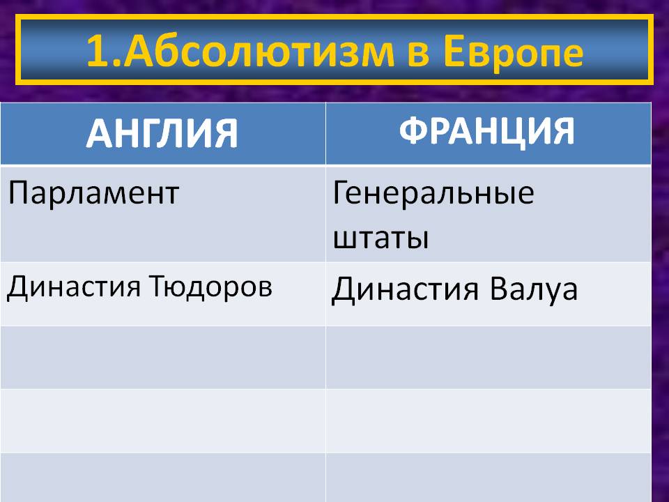 Англия