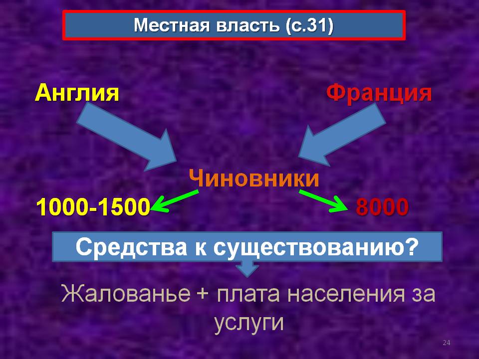 Франция