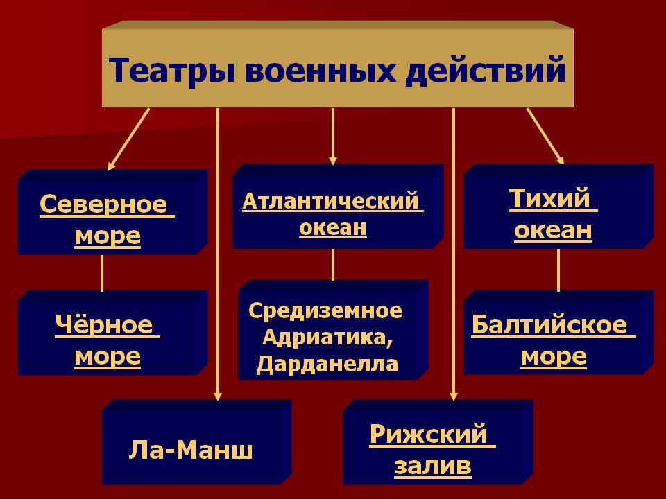 Театры военных действий