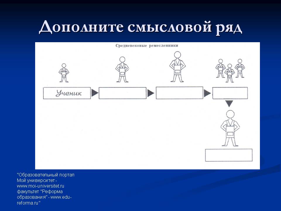 Дополните смысловой ряд