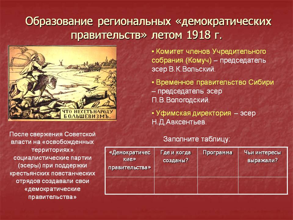 Образование региональных «демократических правительств» летом 1918 г