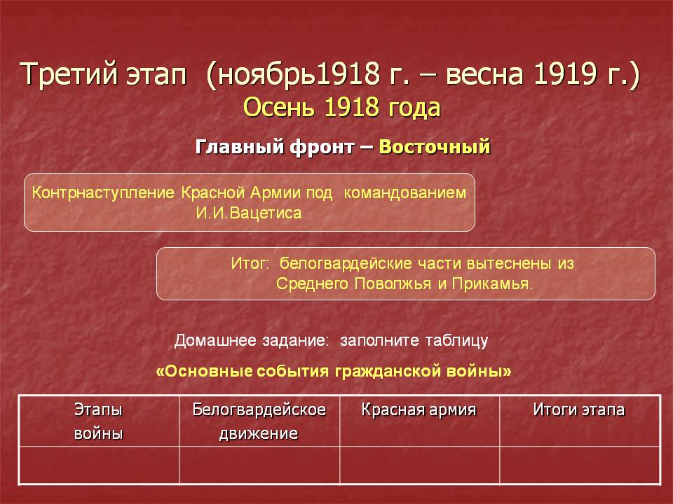 Осень 1918 года