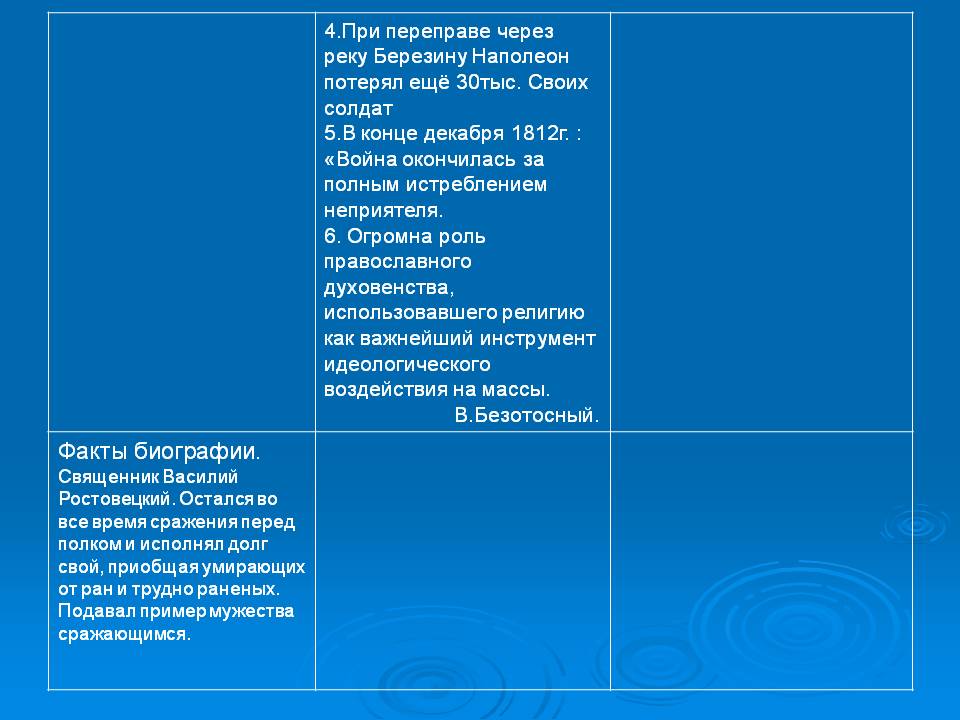 Гроза двенадцатого года