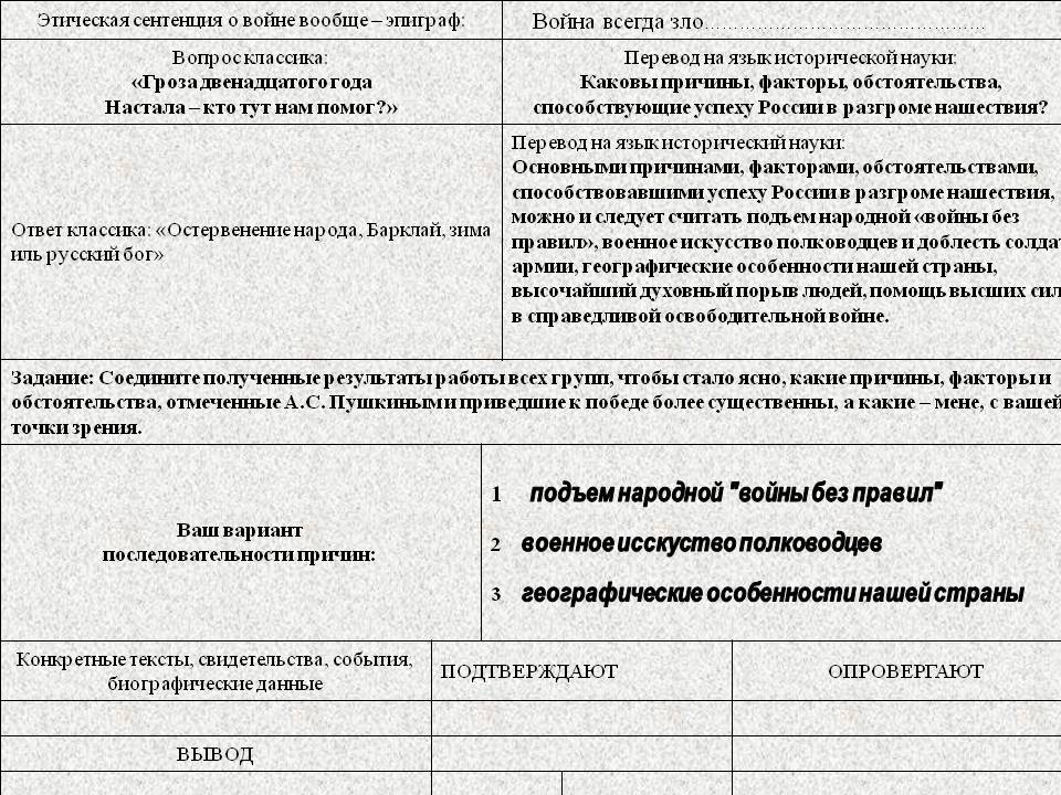 Подъем народной "войны без правил"