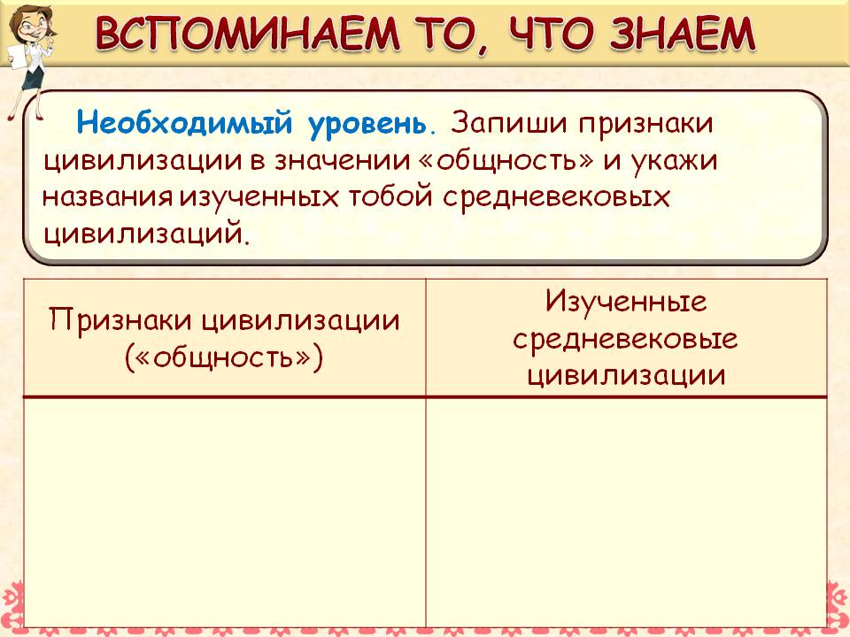 Необходимый уровень