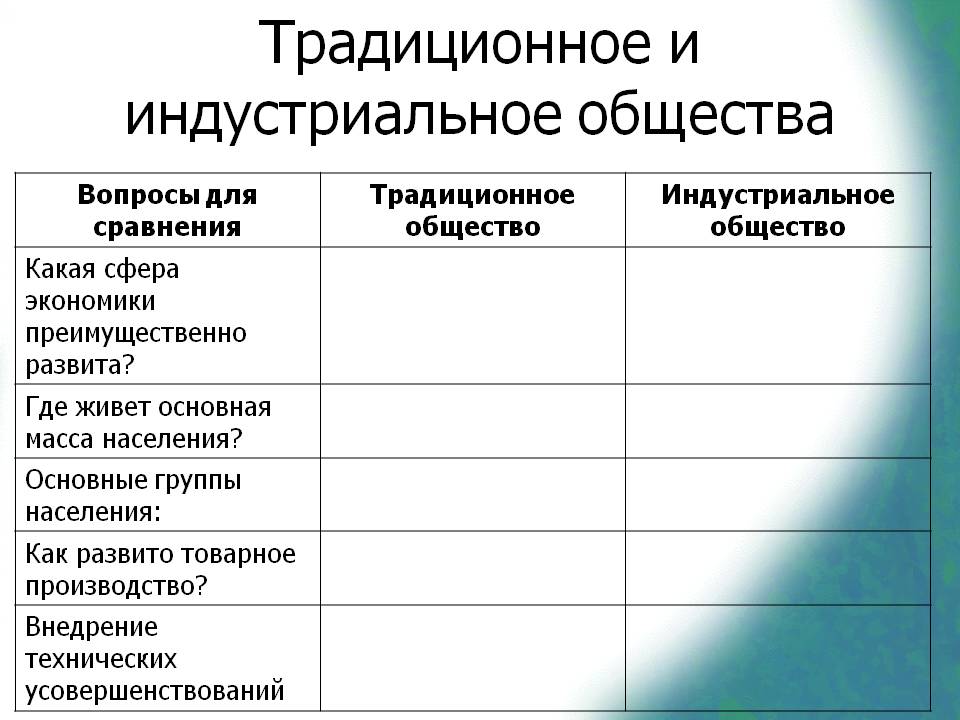 Традиционное и индустриальное общества