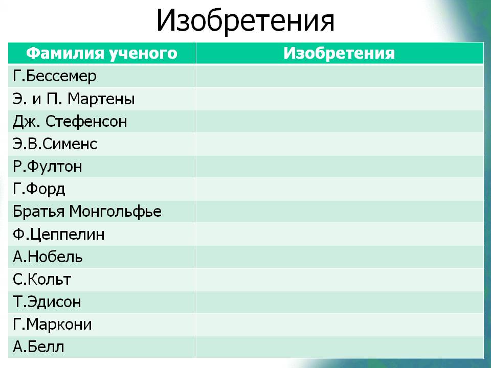 Изобретения