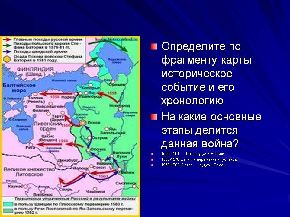 Этапы
