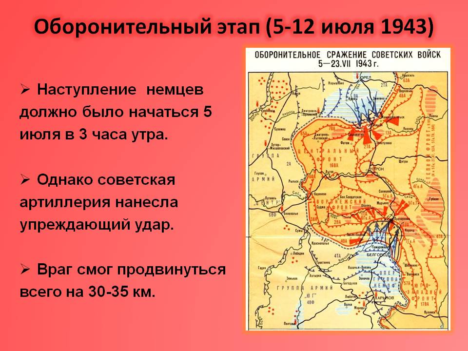 Оборонительный этап (5-12 июля 1943)