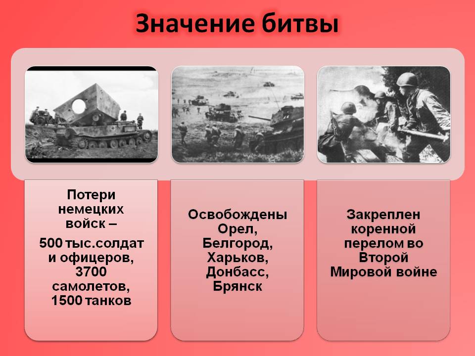 Значение битвы